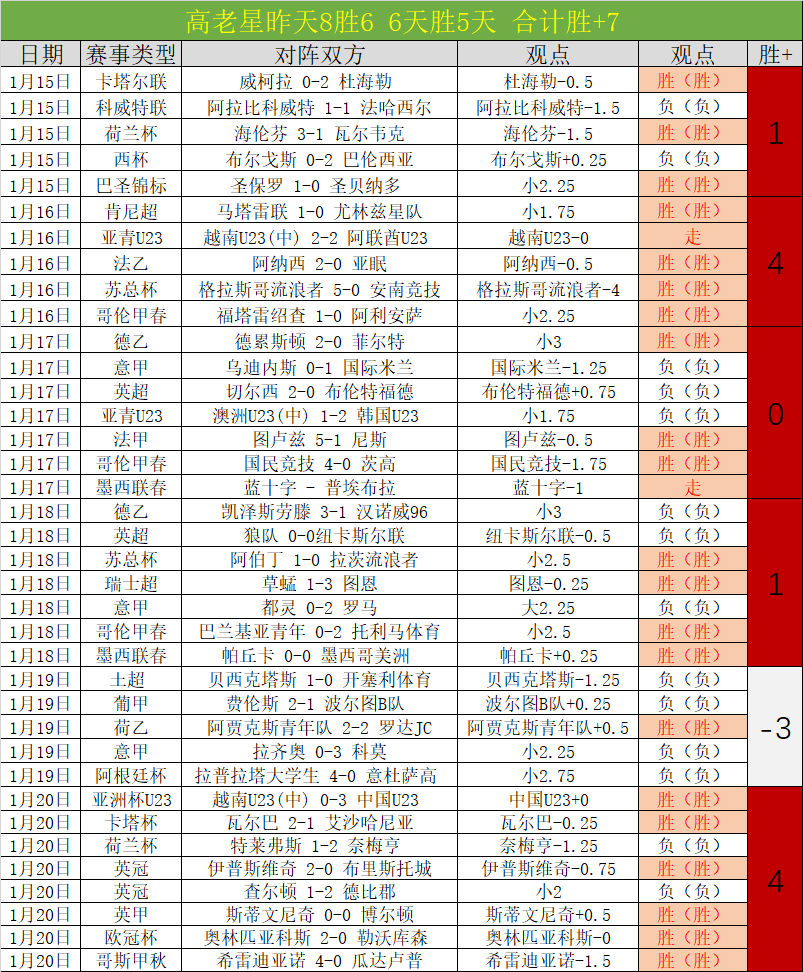 萨拉赫大赛,决赛,次亮相,开云体育,开云体育官网,开云体育app,开云体育app下载